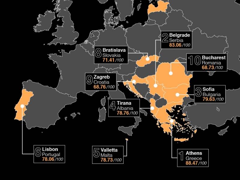 beograd druga najbolja gastro destinacija evrope 
