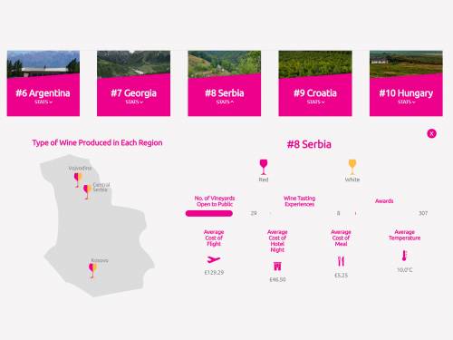 srbija u top 10 zanimljivih vinskih zemalja