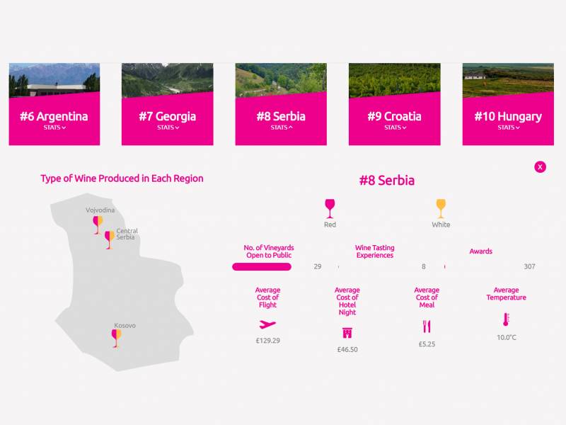 srbija u top 10 zanimljivih vinskih zemalja